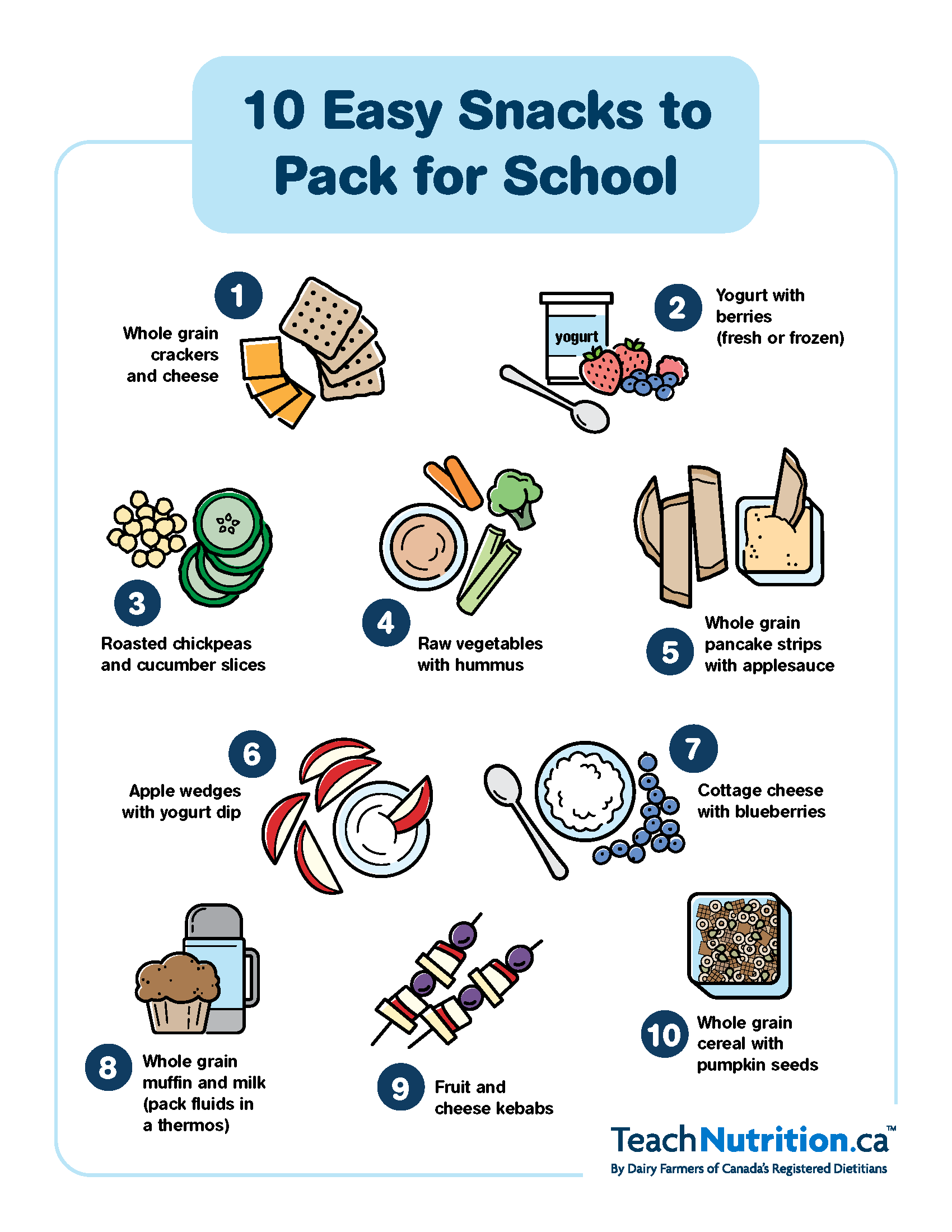 10 Easy Snacks to Pack for School Teach Nutrition Alberta